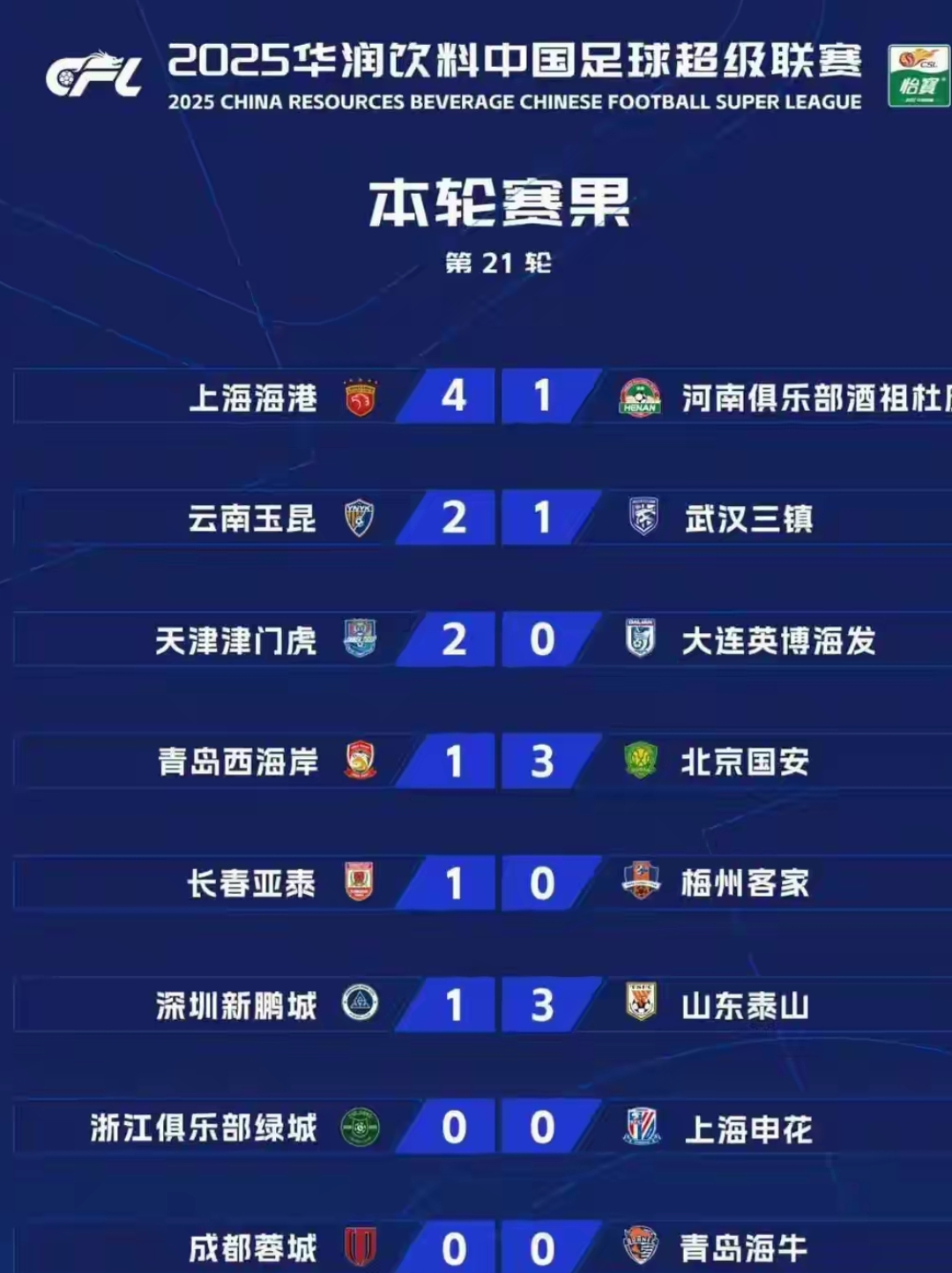 亚博体育-足总杯转会期走向成谜，上海海港强势反弹，目标明确，细节决定成败的简单介绍-亚博体育